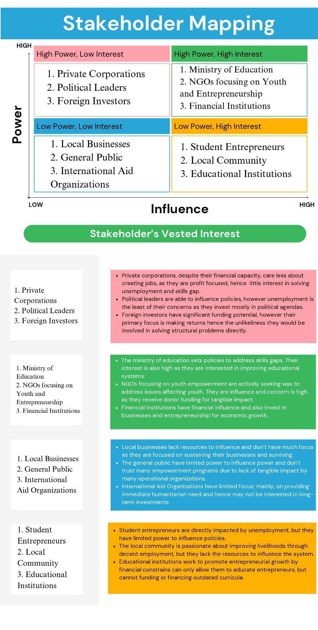 Stakeholder Mapping